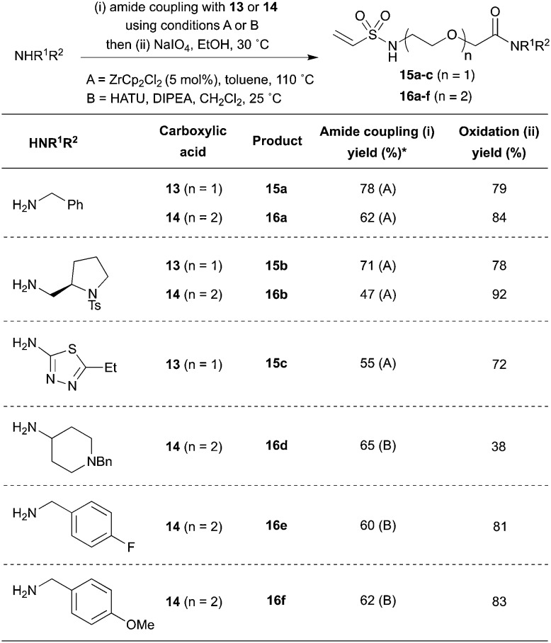 Scheme 6