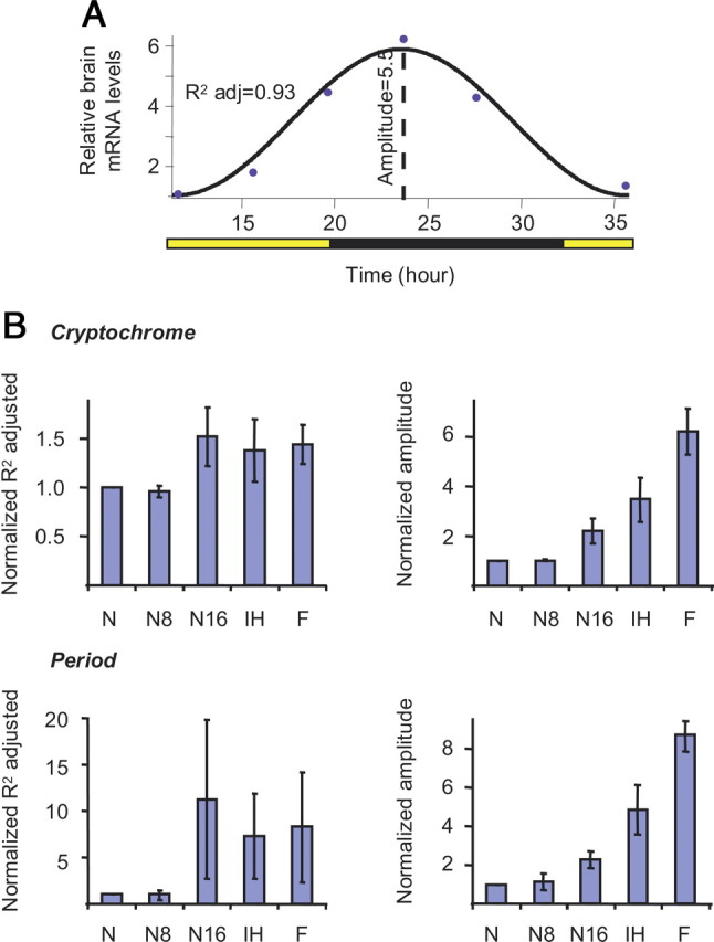 Figure 6.