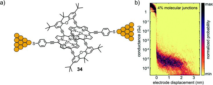 Fig. 12