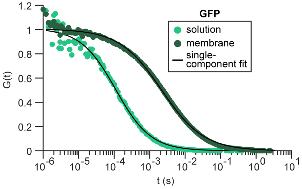 Extended Data Fig. 7