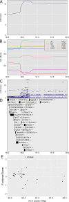 Fig 7