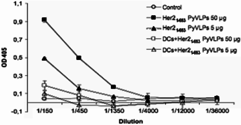 Fig. 4