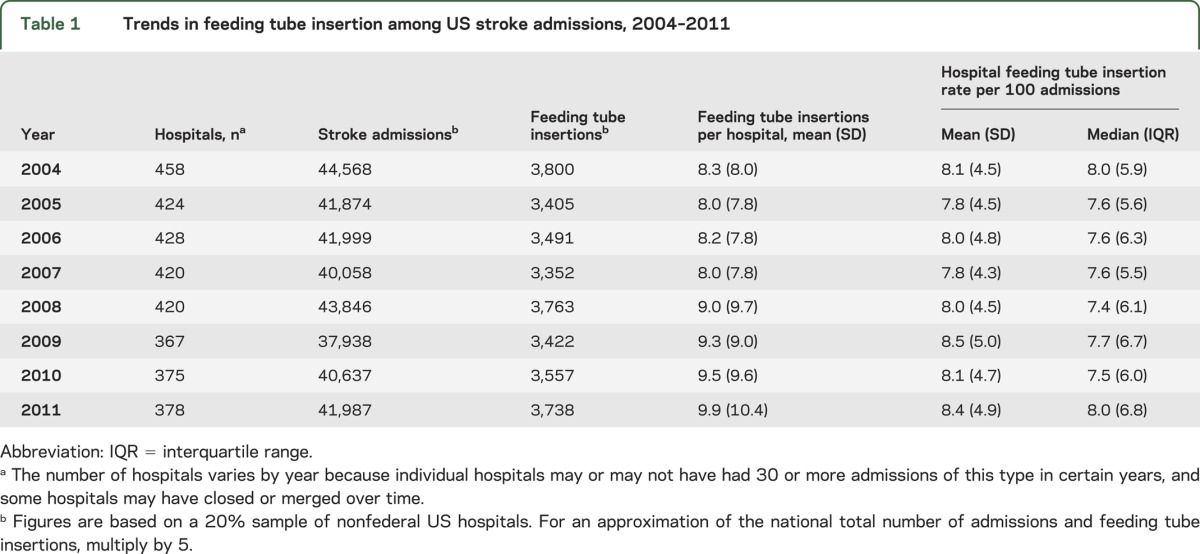 graphic file with name NEUROLOGY2013568220TT1.jpg