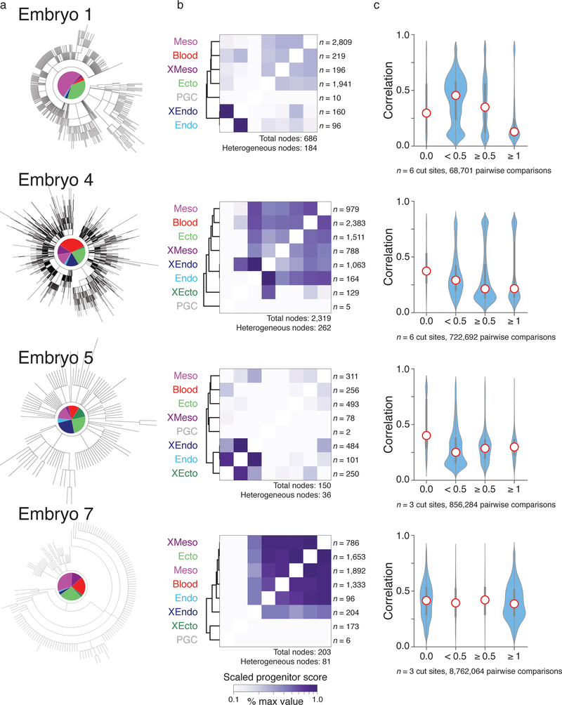 Extended Data Figure 9: