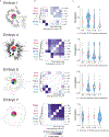 Extended Data Figure 9:
