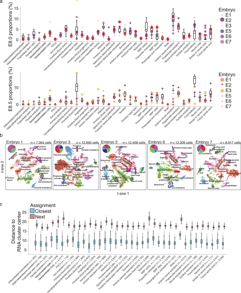 Extended Data Figure 5: