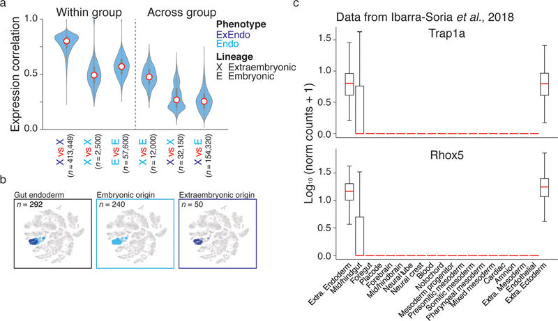 Extended Data Figure 10: