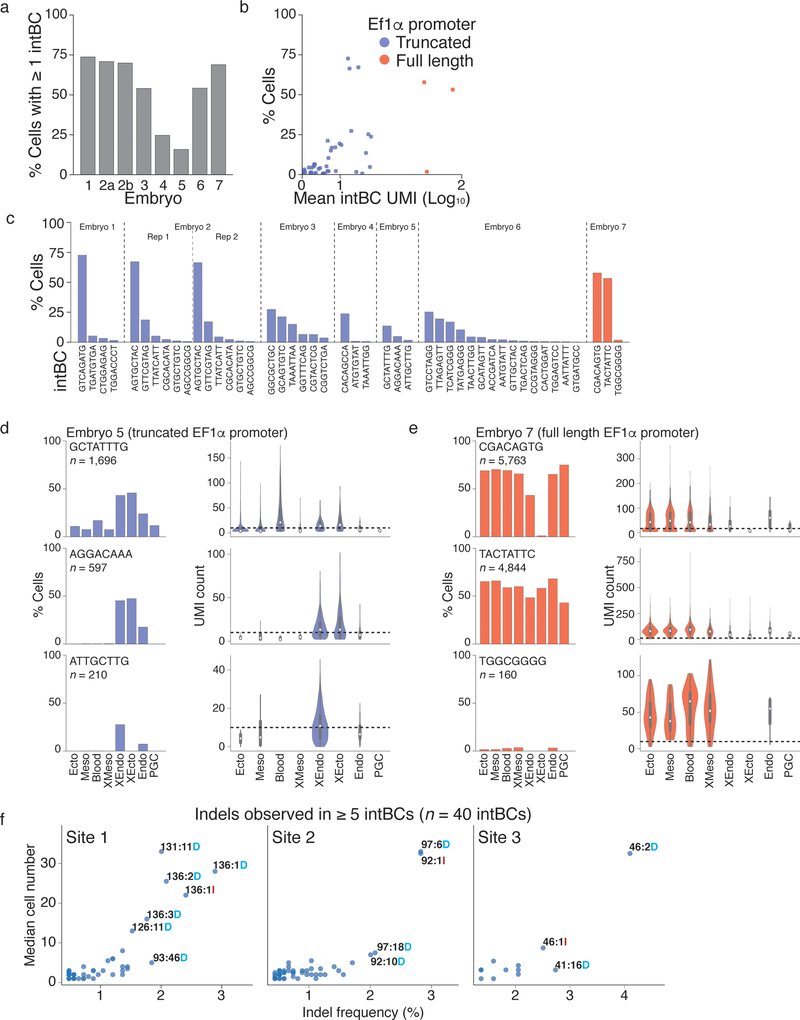 Extended Data Figure 4: