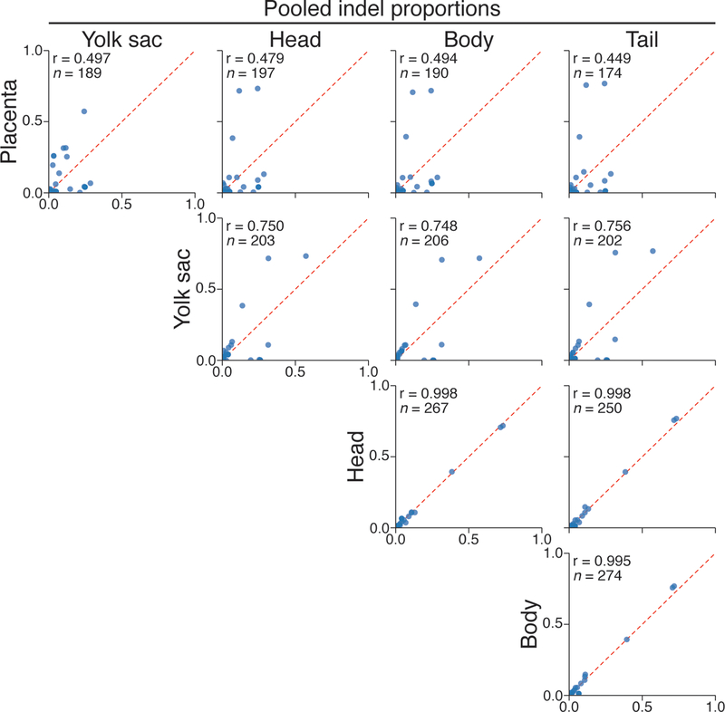 Extended Data Figure 2: