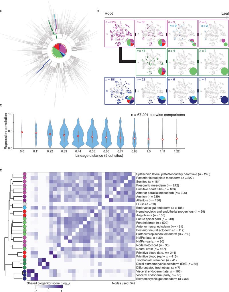 Extended Data Figure 8: