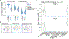 Extended Data Figure 10: