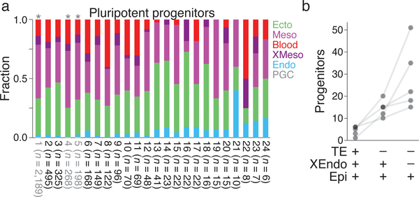 Figure 6: