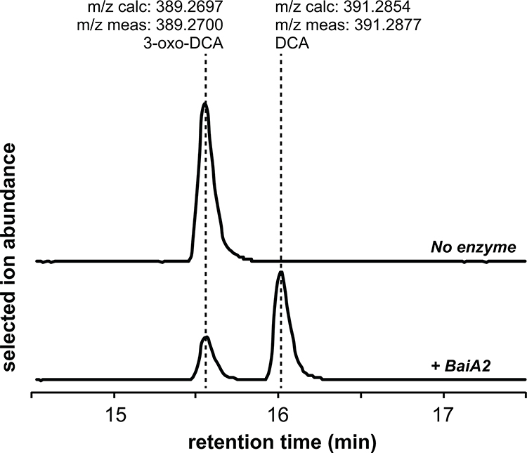 Extended Data Fig. 5.