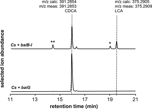 Extended Data Fig. 7.