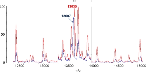 FIG. 7.