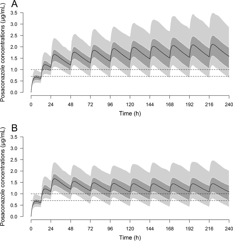 FIG 3