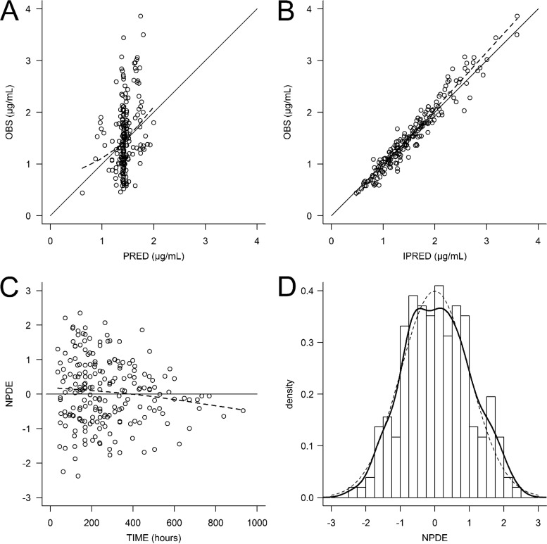 FIG 1