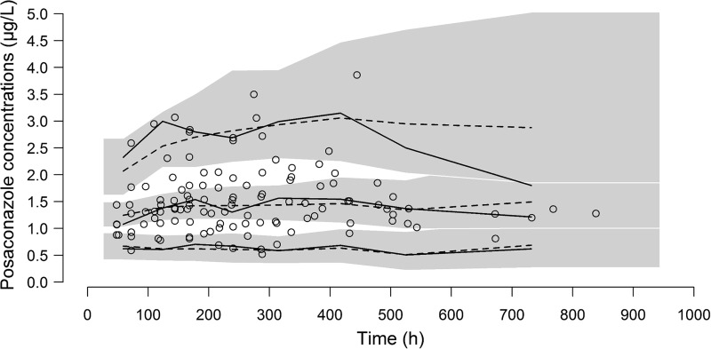 FIG 2