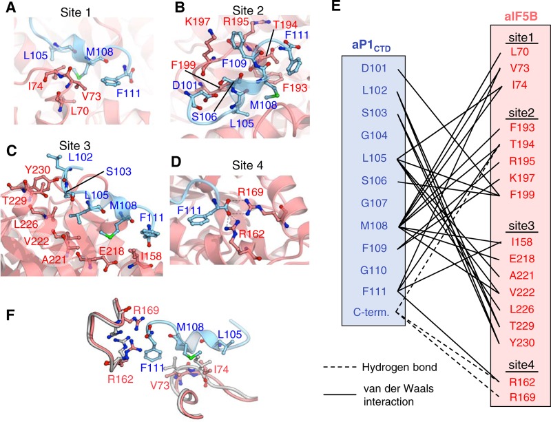 FIG 4