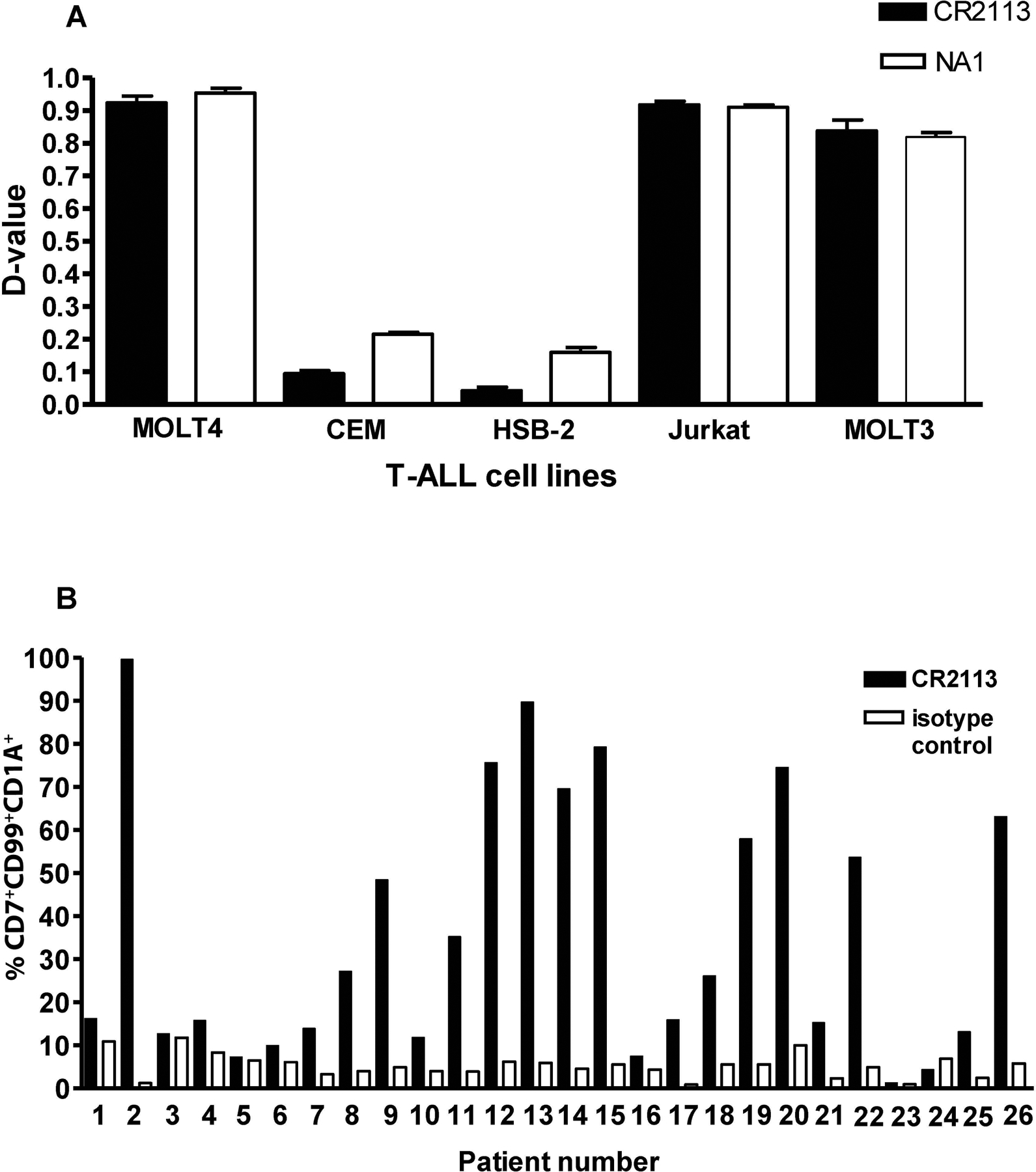 Figure 4.