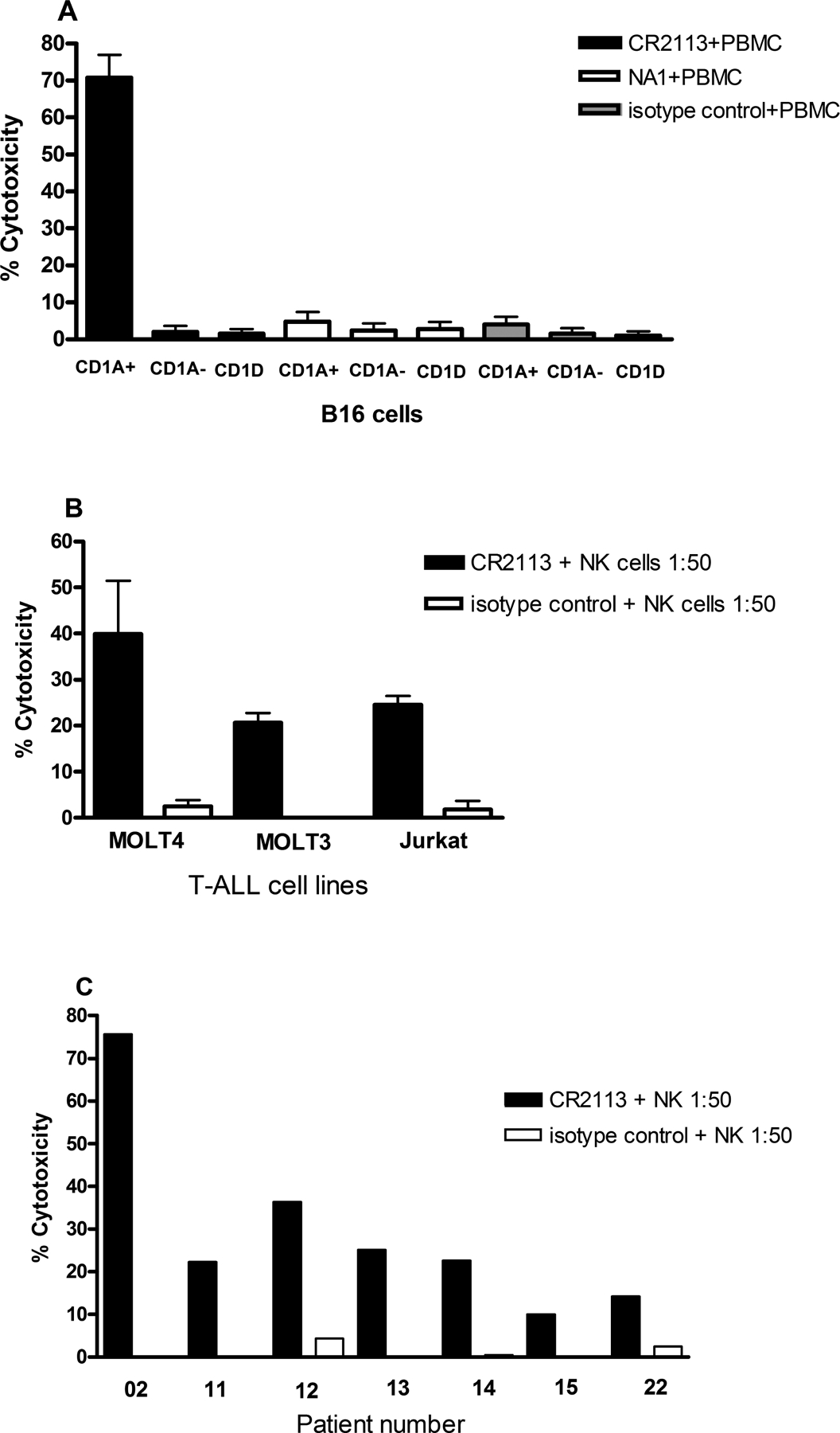 Figure 6.