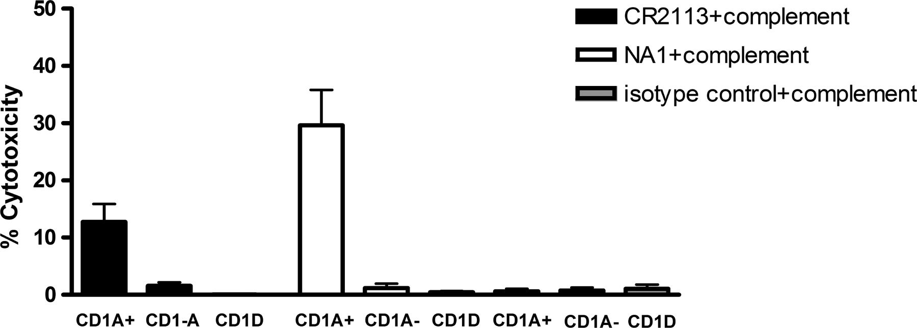 Figure 5.