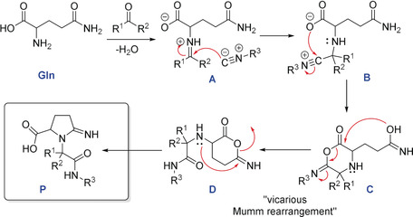 Scheme 2