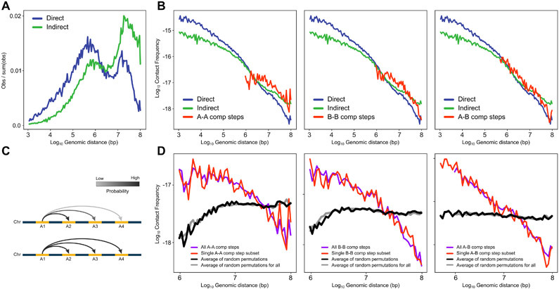 Extended Data Fig. 3