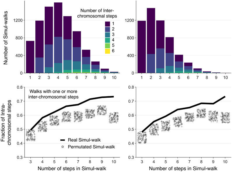 Extended Data Fig. 6