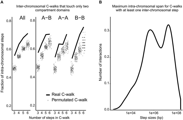 Extended Data Fig. 2