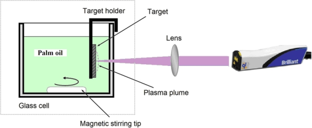 Figure 2.