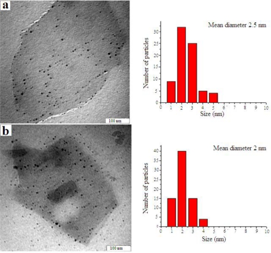 Figure 4.