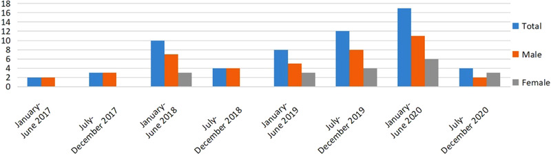 FIGURE 1