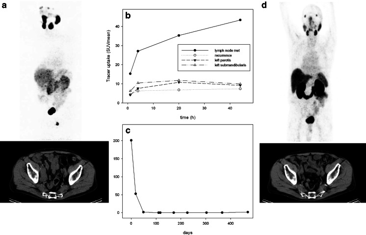 Fig. 7