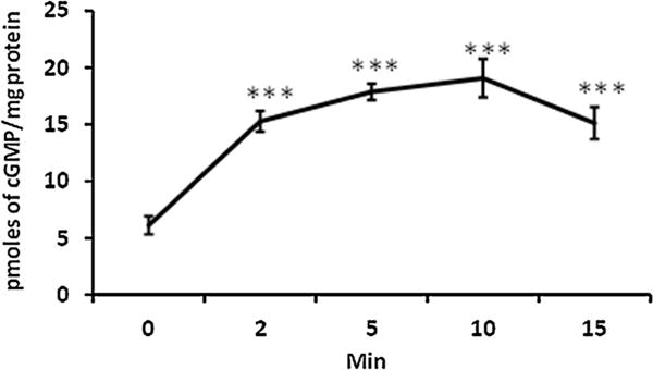 Fig. 8