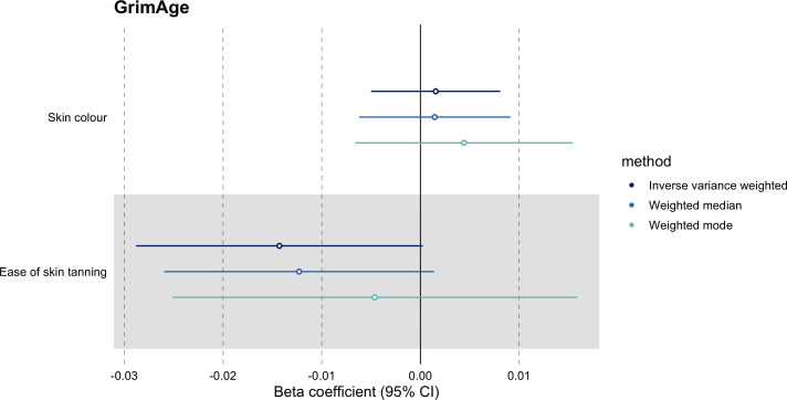 Appendix 2—figure 9.