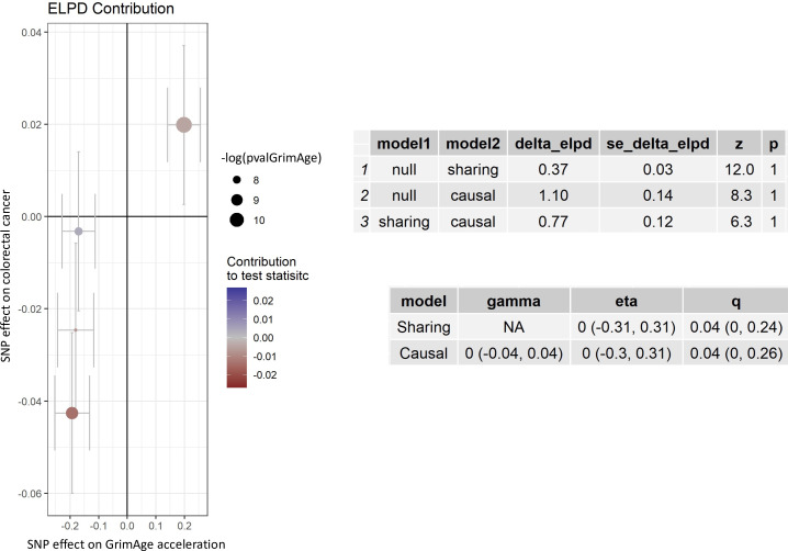 Appendix 2—figure 11.