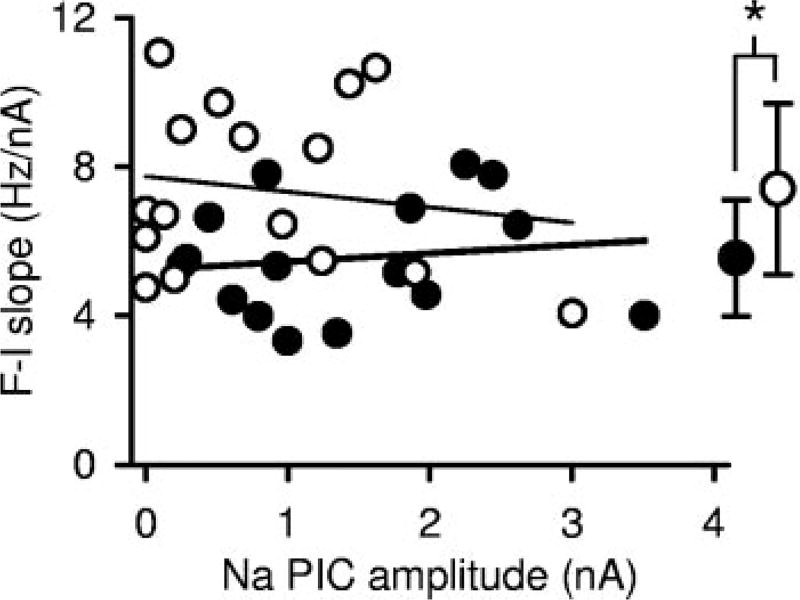 FIG. 9