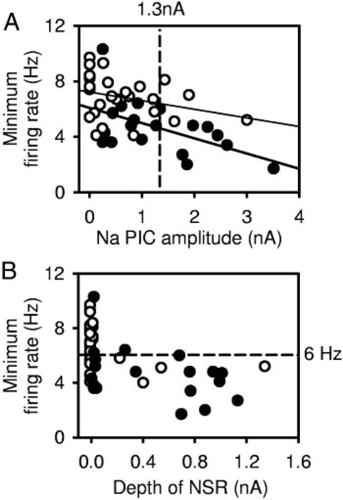 FIG. 8