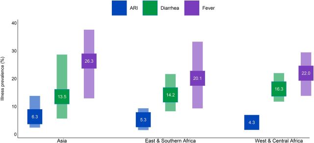 FIGURE 2.