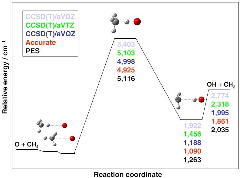 Fig. 3.