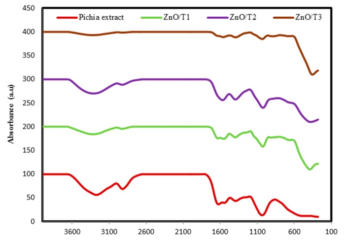 Figure 7