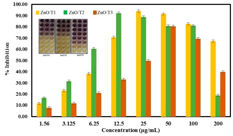 Figure 10