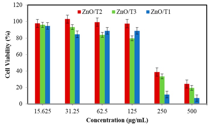 Figure 9