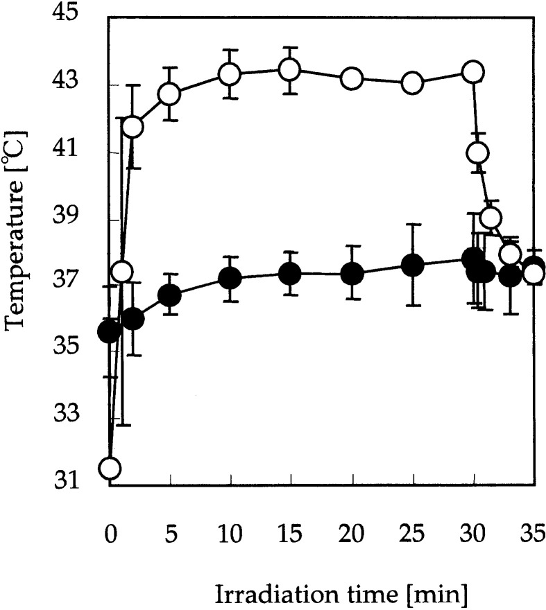 Fig. 1