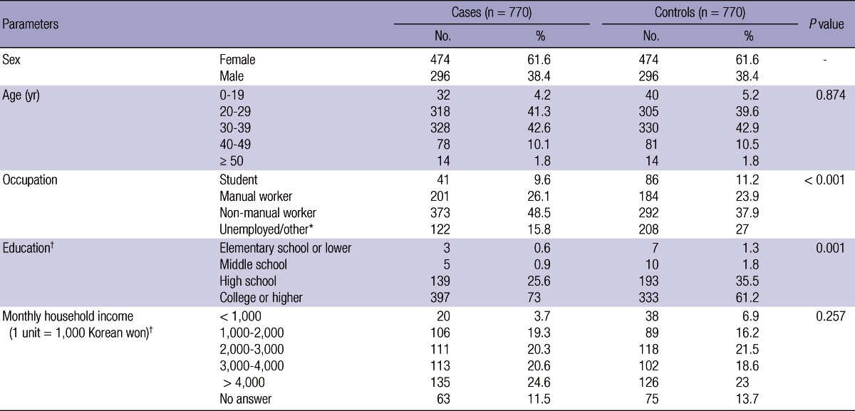 graphic file with name jkms-28-908-i001.jpg