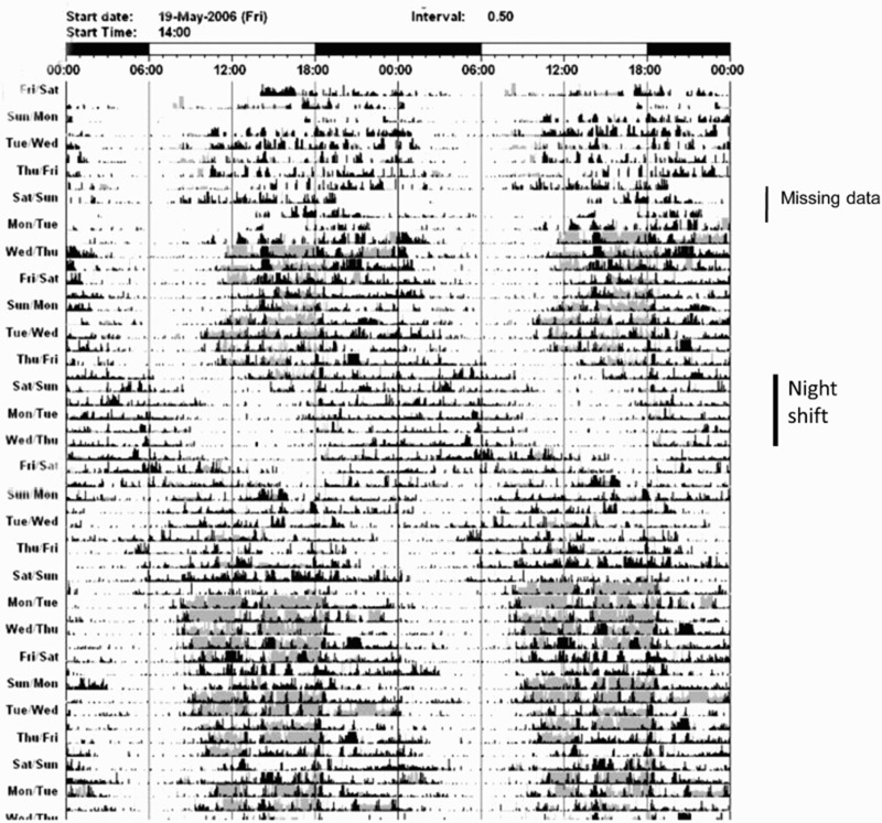 FIGURE 5. 