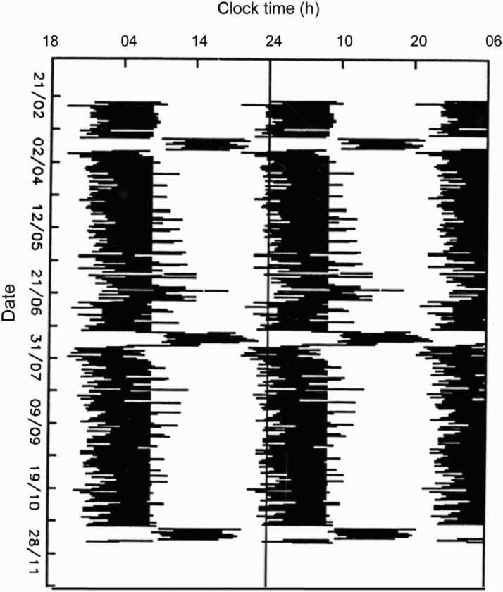 FIGURE 2. 