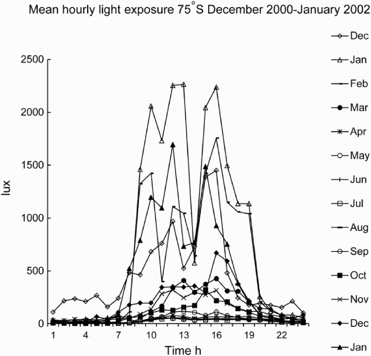 FIGURE 1. 