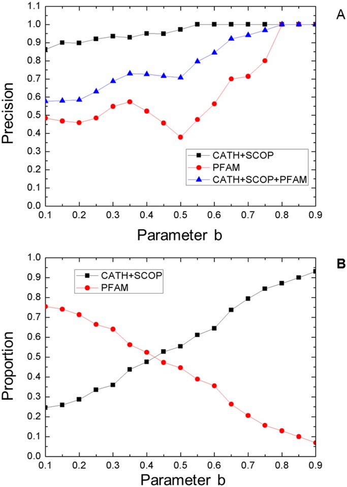 Fig 8